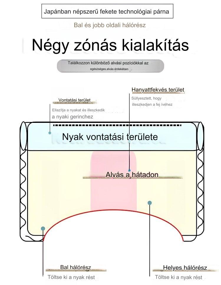 Dormeo Pro™ Kényelmi párna a nyaki gerinc támogatására