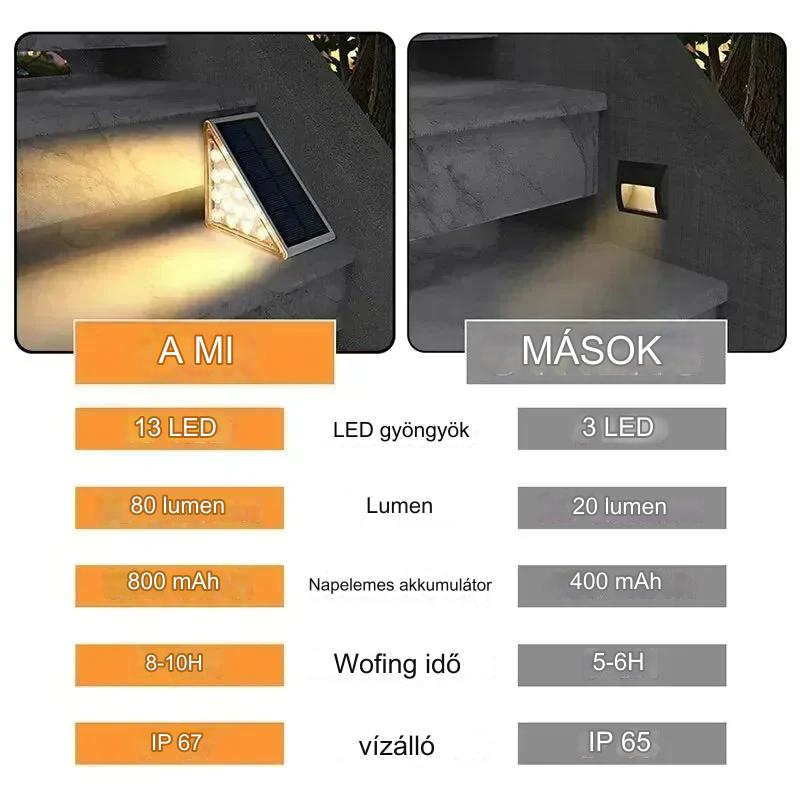 SunStep™ Mozgásérzékelős napkollektoros kerti fény