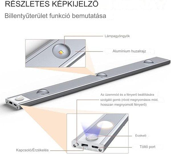 SensoLightz™ Led lámpák mozgásérzékelővel